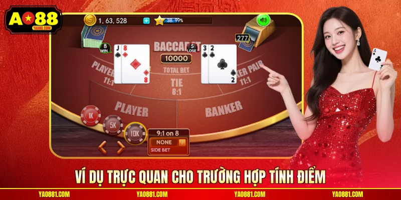 Ví dụ trực quan cho trường hợp tính điểm